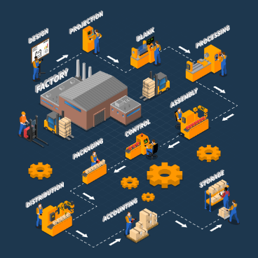 Value Stream-Manufacturing