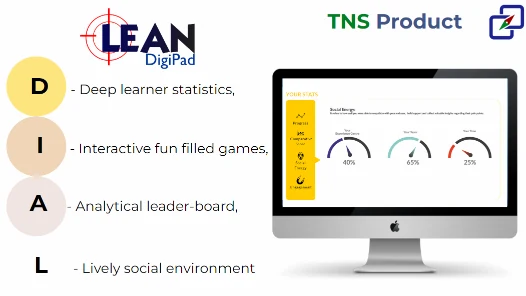 Lean DigiPad product screenshot showing learner stats, games, leaderboard, and social features