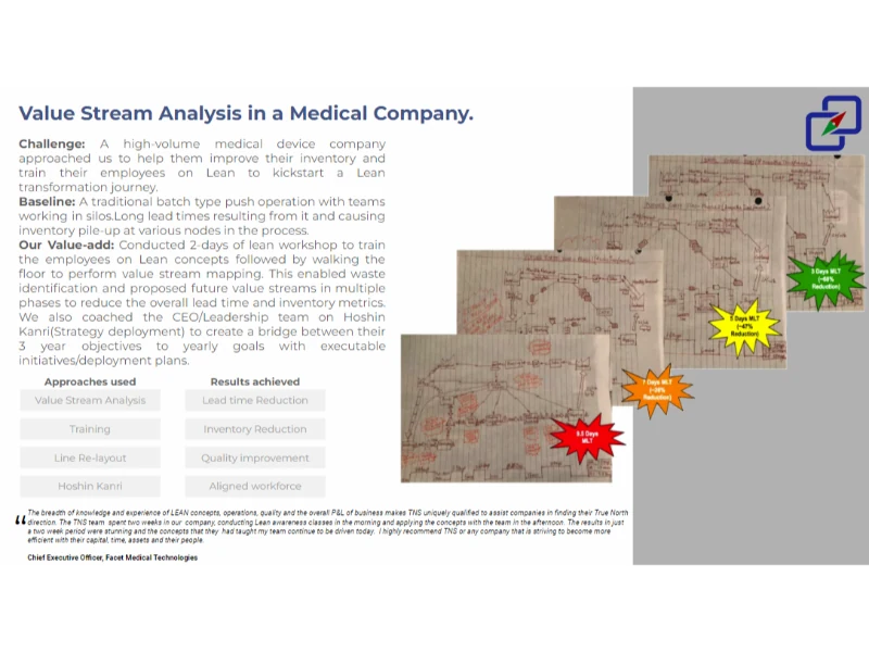Infographic: value stream analysis case study for a medical device company, showing hand-drawn value stream maps and results