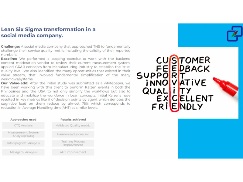 Case study infographic: Lean Six Sigma transformation in a social media company, covering approach and results achieved