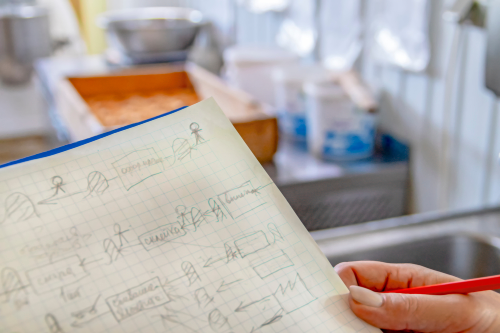 Hand-drawn value stream map sketch on a notepad