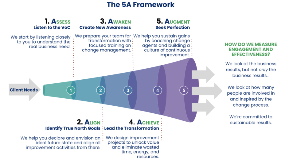 True North Solutions – Linking You to Your True North Goals!