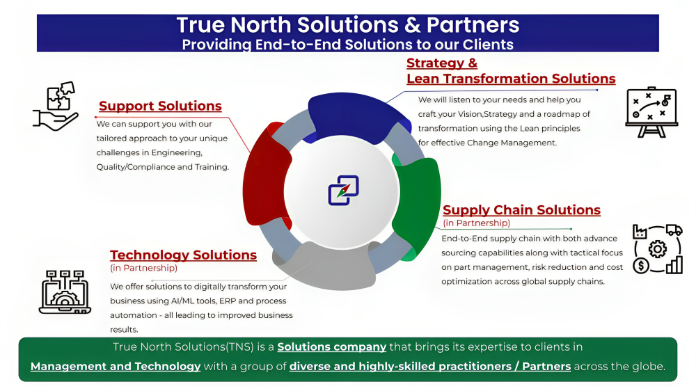 TNS and Partners