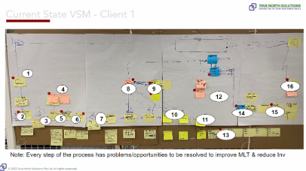 VSM-Example