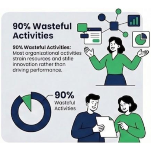 Wasteful Activities